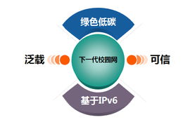 網(wǎng)絡(luò)新紀(jì)元，銳捷勇當(dāng)先——銳捷網(wǎng)絡(luò)應(yīng)邀出席2010下一代互聯(lián)網(wǎng)發(fā)展與應(yīng)用大會(huì)