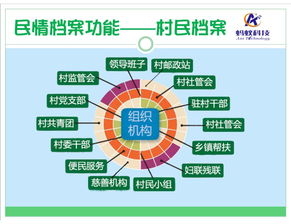 螞蟻專業(yè)民情檔案管理系統(tǒng)與鄉(xiāng)鎮(zhèn)村情登記系統(tǒng)的信息技術(shù)開發(fā)